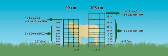 Fotografija proizvoda Mreža za ovce OviNet (90 cm - 50 M) sa jednostrukim vrhom