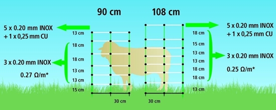 Mreža za ovce TopLine Plus Net s jednostrukim vrhom: 50m/108cm