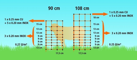 Mreža za ovce OviNet s dvostrukim vrhom: 50m-108cm