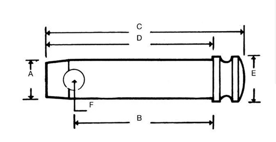 Fotografija proizvoda Klin za toplink 25,4x142 mm CAT.2 Kramp